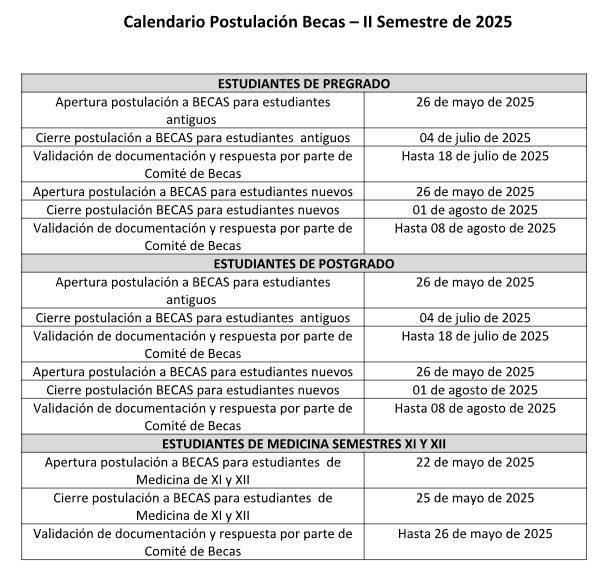 becas